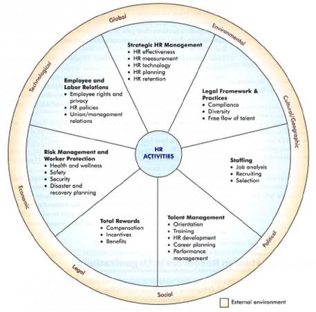 Competency Mapping Training Program