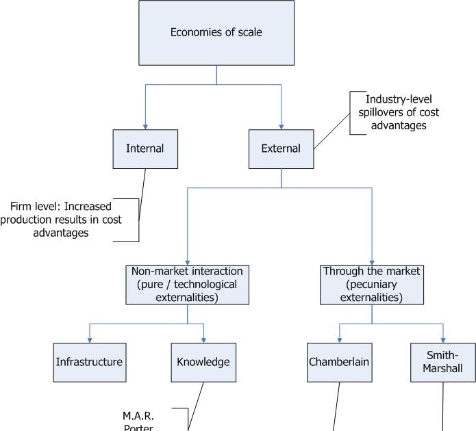 Eat, sleep, blog, Economics Basics of economic geography