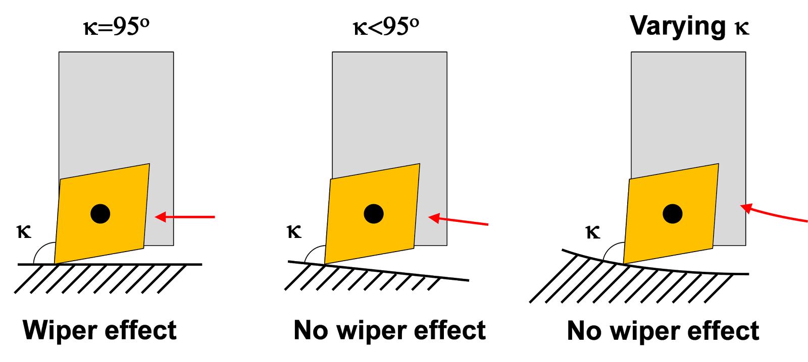 Seco Advanced material Expert Hard Turning wiper application example