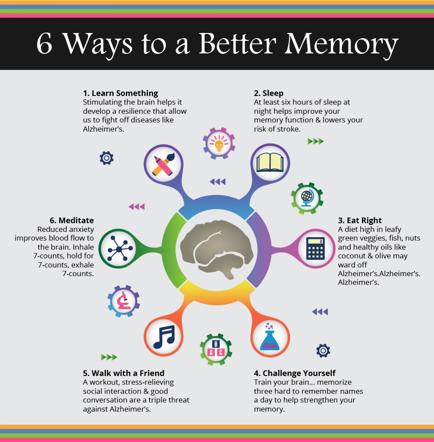 Supplements for optimal brain function image 5