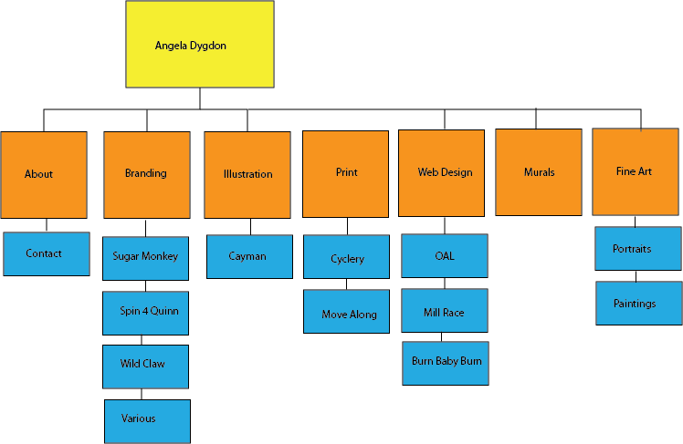 site map designer site map designer