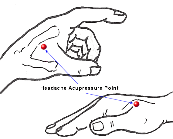 migraine acupressure, head ache point