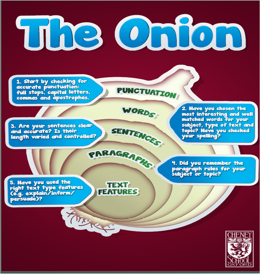 AgilityTeaching Toolkit Onion