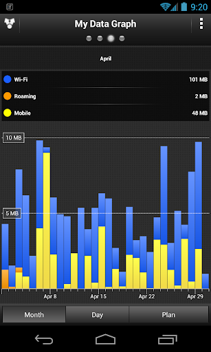My Data Manager - Data Usage