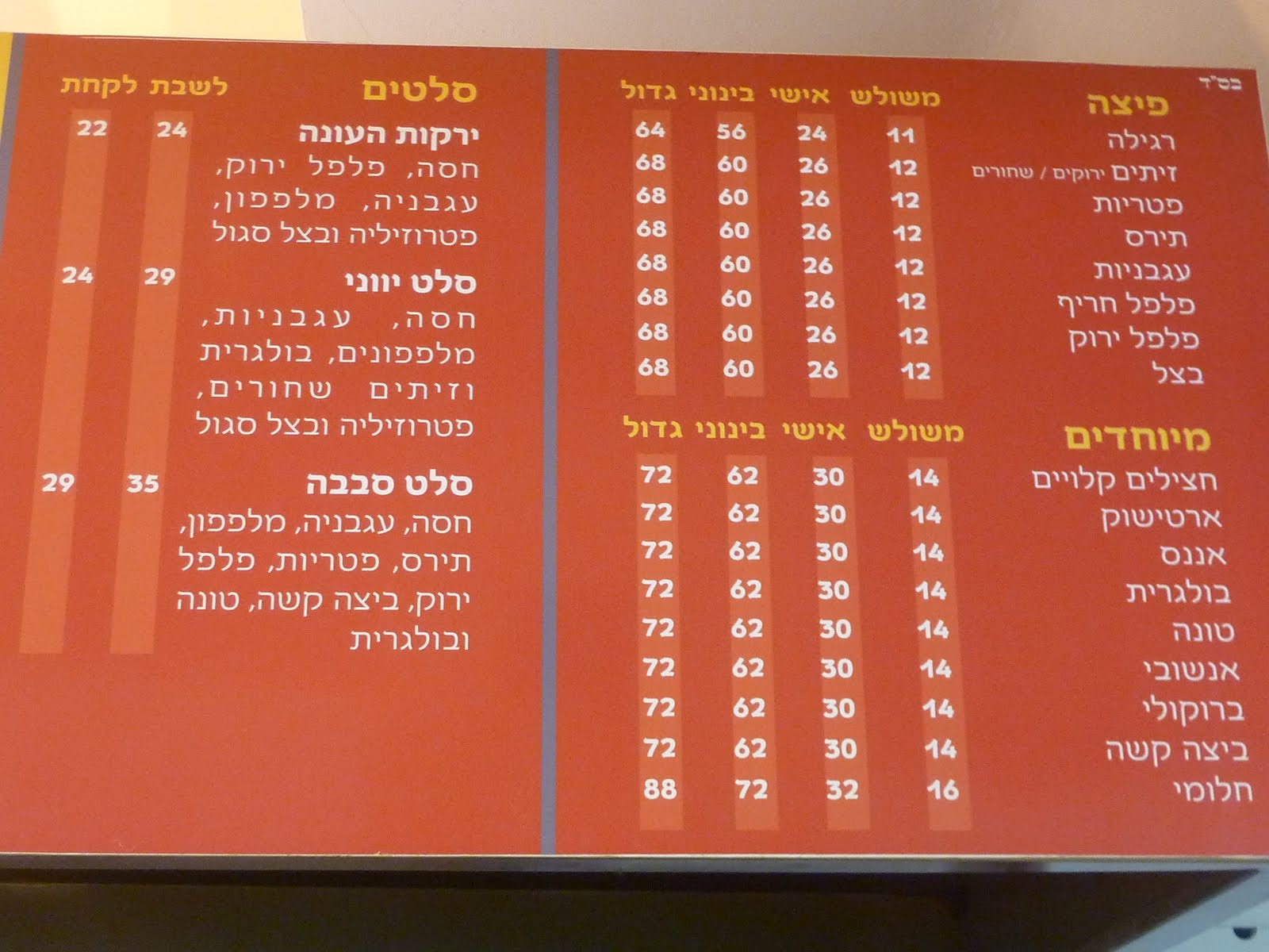[israel+part+1+274.JPG]