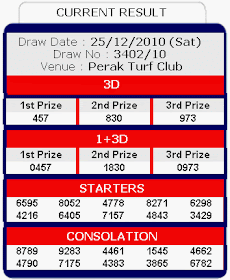 Singapore Buzz Blog 5 4d Results Today 4d Results Malaysia Magnum 4d Da Ma Cai Sports Toto Result