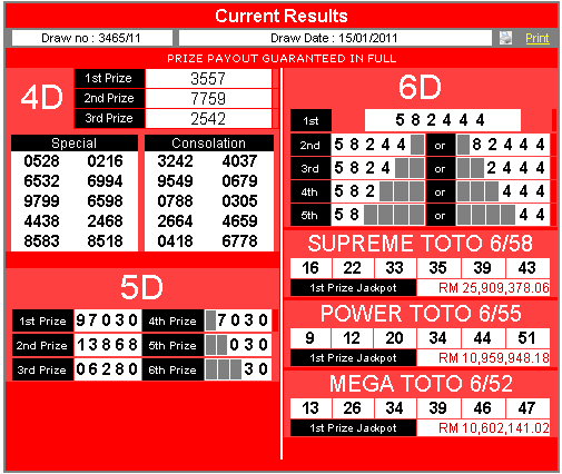 4d Result Malaysia | Magnum | Toto | Damacai | Sarawak Latest 4D ...