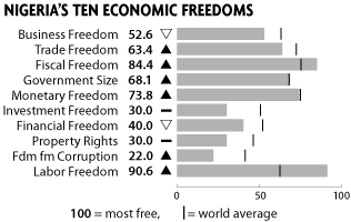 [economic+freedom.gif]
