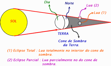 [eclipse+da+lua.gif]