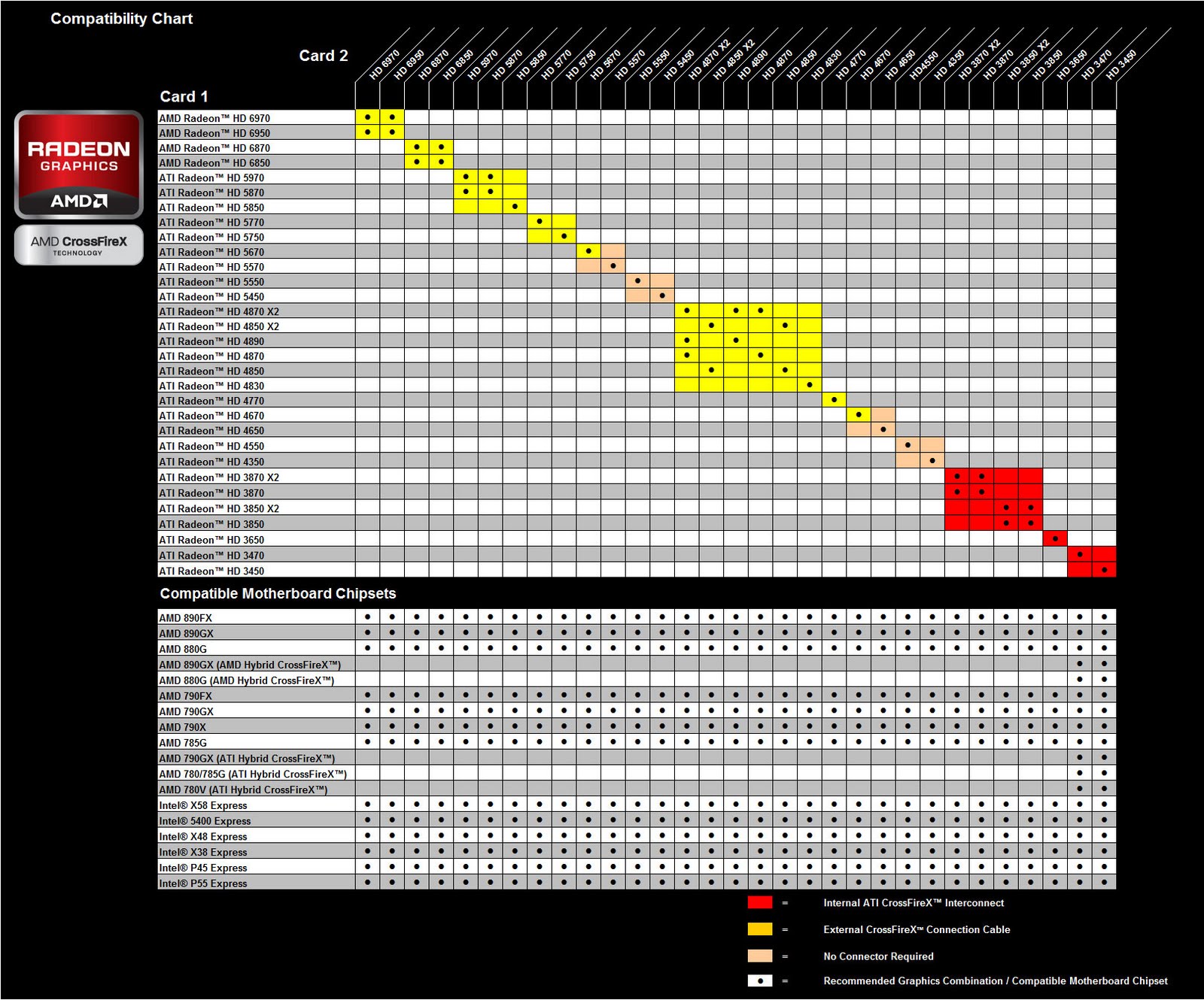 AMD_CrossfireX_Chart_1618W.jpg