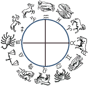 [zodiaco1.gif]