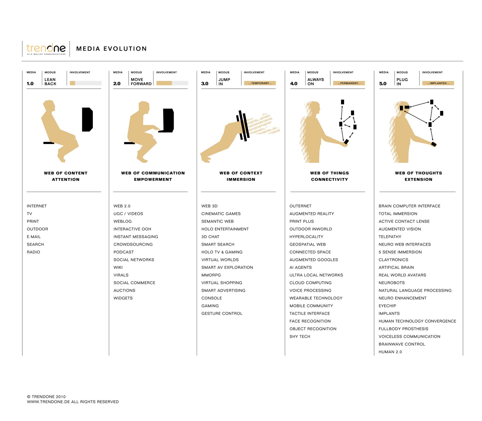 [TRE-01-10-Media-Evolution-5.0-01-VP.jpg]