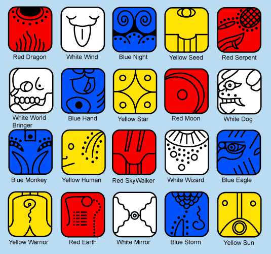 Mayan Glyph Chart