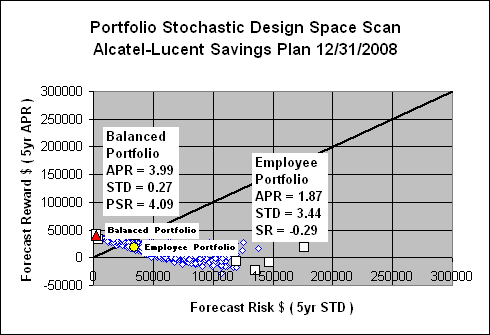 Alcatel lucent employee stock options