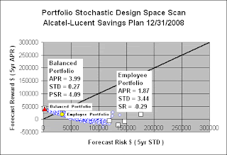 Alcatel lucent employee stock options