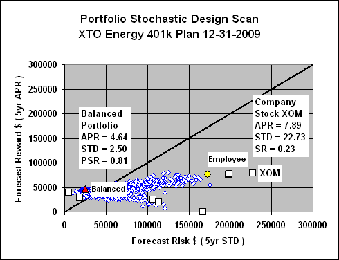 scan xto energy portfoliodesignscan