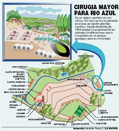 Única Mirando al Blog Río Azul