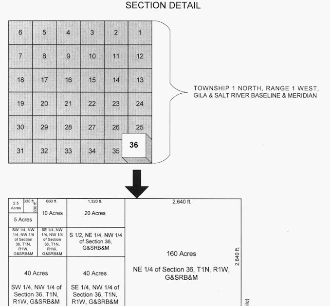 CityKin Townships Sections Quarter Sections etc