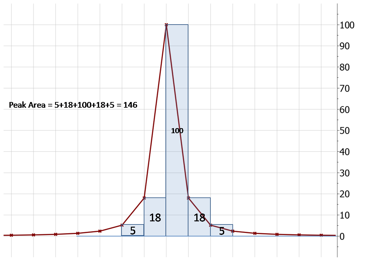 how to stack spectra in mestrenova how to stack spectra in mestrenova