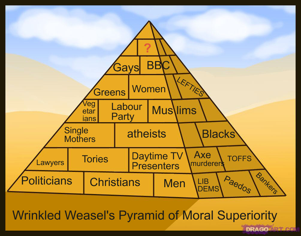 Wrinkled Weasel's World WW's Pyramid of Moral Superiority