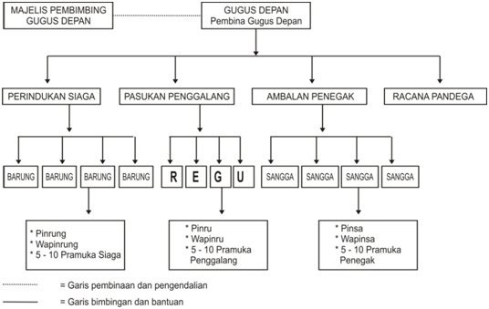 Cara Membuat Struktur Organisasi Sekolah Dasar | cara membuat struktur organisasi sekolah dasar azman Cara Membuat Struktur Organisasi Sekolah Dasar | cara membuat struktur organisasi sekolah dasar azman