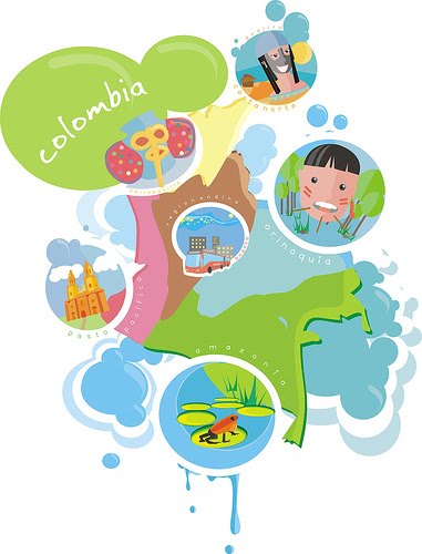 COLOMBIA: REGIONES NATURALES DE COLOMBIA
