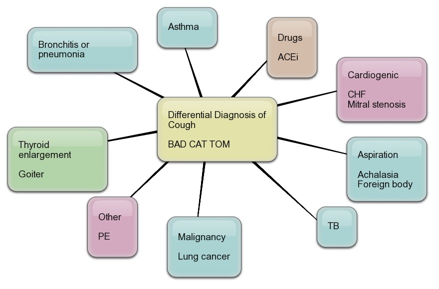 CasesBlog Medical and Health Blog Acute bronchitis Many patients