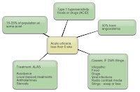 Ace inhibitor angioedema steroids