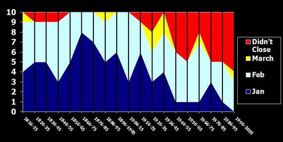 [LakeChamplainIce.jpg]