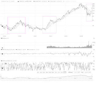 Bse Charting