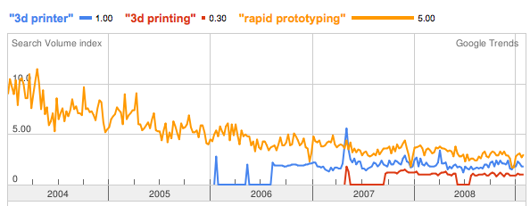 [trends.png]