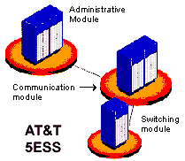 Lucent 5Ess Switch