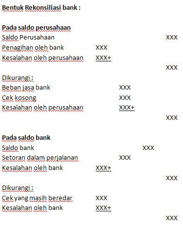 Ekha Blog Rekonsiliasi Bank