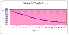 Progress Chart From the 1st Time