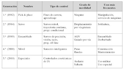external image CLASIFICACION+ROBOTS.bmp