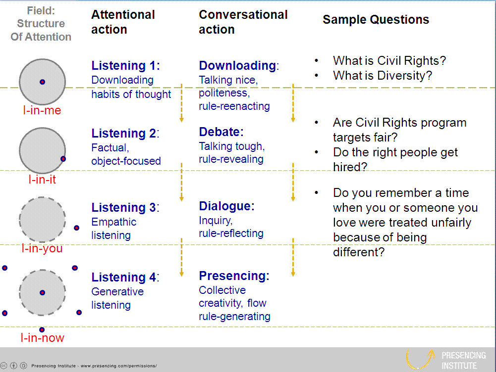 Transformation Personal, Social, and Global Diversity Crafting the