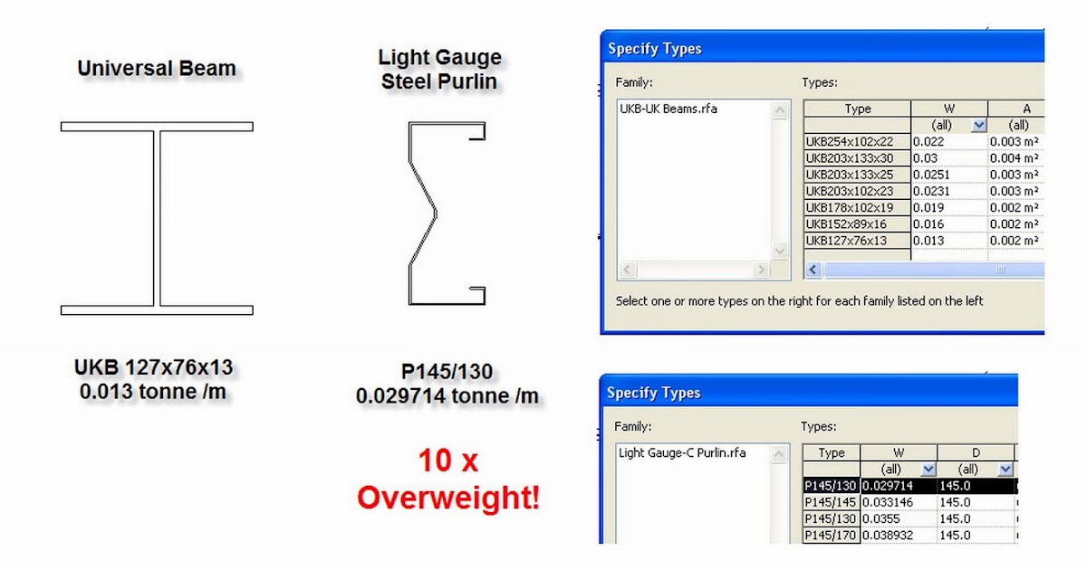 REVIT Structure Learning Curve Light Gauge Steel Sections are 10 x