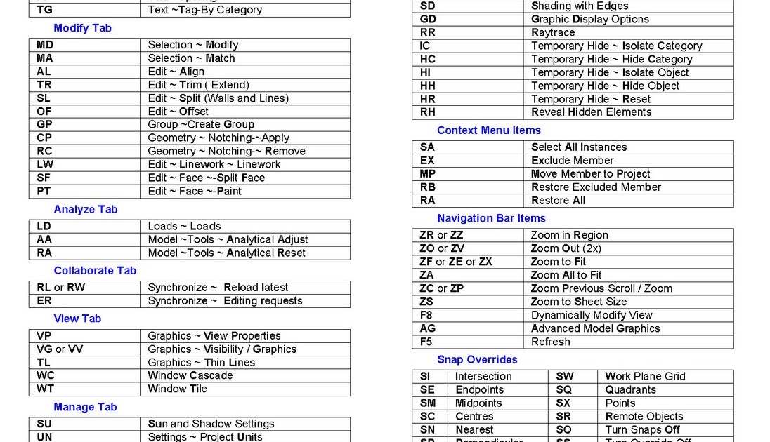 REVIT Structure Learning Curve Revit Structure 2010 Shortcuts Quick