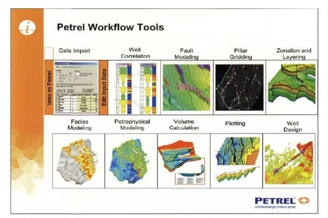petrel software manual download