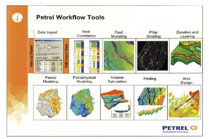 Petrel manual free download husqvarna Petrel manual free download husqvarna