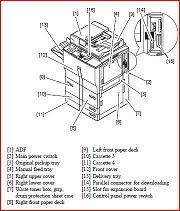 Service Manual Troy-bilt