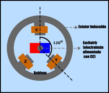 Resultado de imagen para reluctancia circuito magnetico