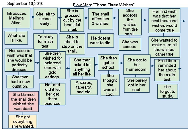 Digital Textbooks Impact Education Teachers