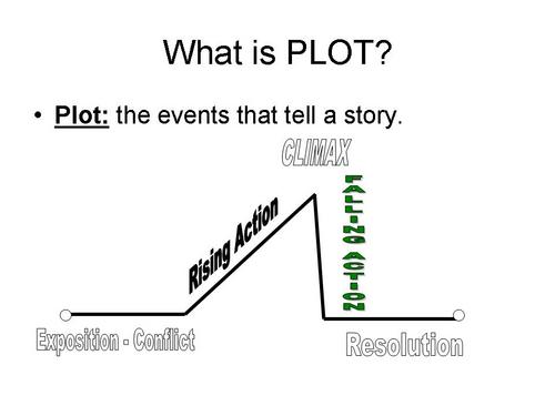 A Plot