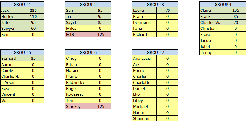 Concurso Lost Fantasy League - Pgina 24 W13+Char