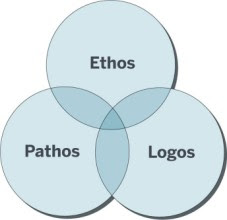 Persuasive Essay Using Ethos Pathos And Logos