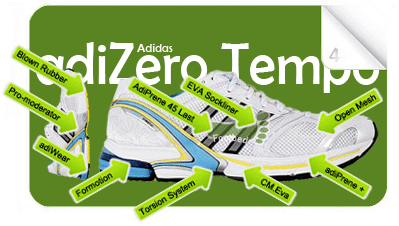 2011AdidasadiZeroTempGlossary