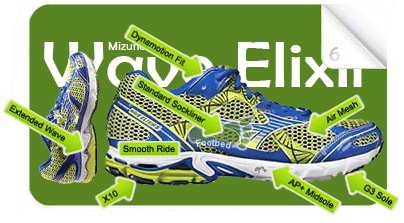2011MizunoWaveElixir6Glossary