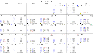 April 2010 Astrological Calendar - Transits for London, England, The FTSE