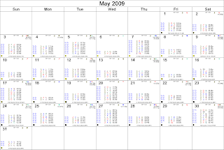 May 2009 Astrological Calendar for New York